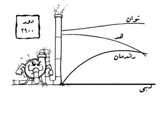 منحنی عملکرد پمپ سانتریفیوژ